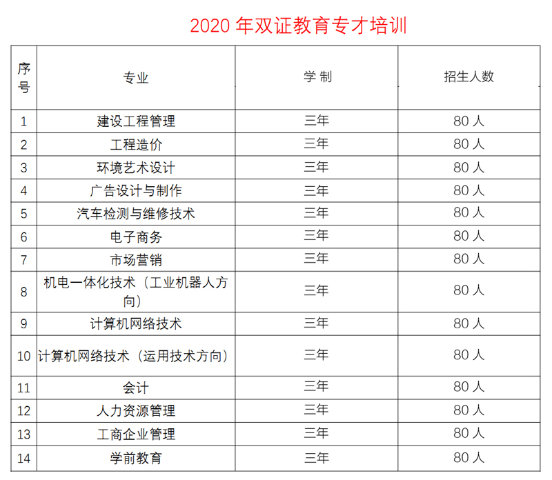 广州南洋理工职业技术学院(图2)